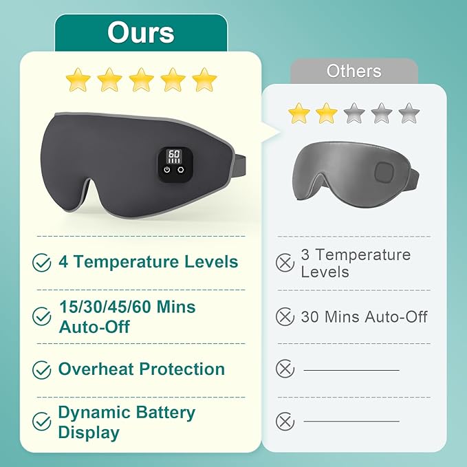 Heated Eye Mask, Cordless Warm Eye Compress for Stye Blepharitis Chalazion MGD, Washable & Detachable Eye Heating Pad for Dry Eyes, 4 Temperature Levels & 4 Timer Levels