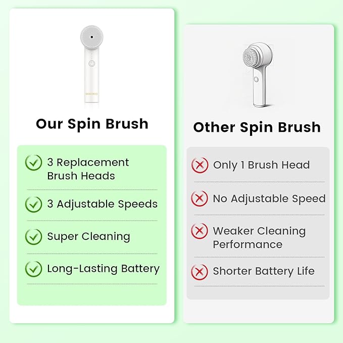 Rechargeable Face Scrubber, Electric Facial Cleansing Brush with Exfoliator and Sponge Brushheads, 3 Speeds Face Wash Brush, Gentle face exfoliator Brush for Men Women