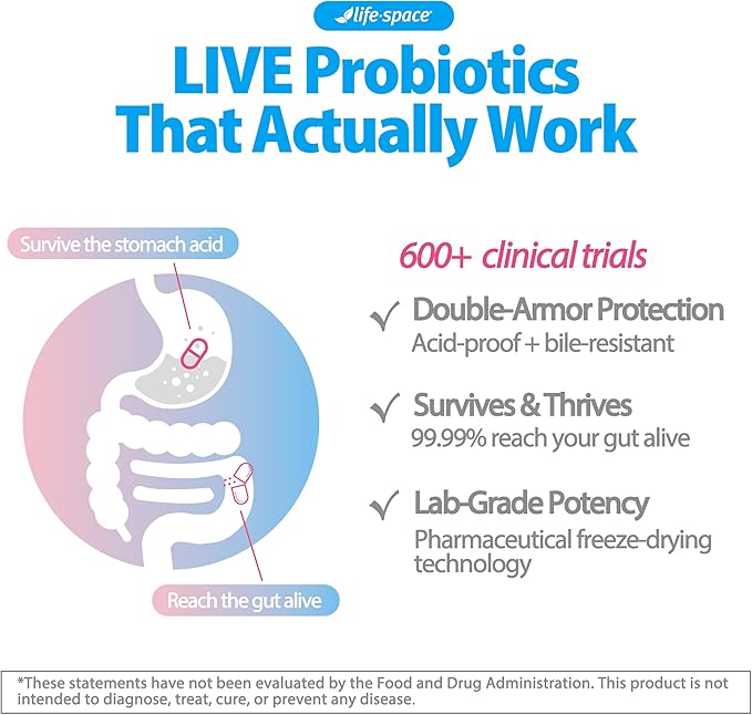 Life-Space Probiotic for Pregnancy & Breastfeeding, 3 in 1 Probiotic for Women, Clinically Proven for Mom's Breast, Gut & Vaginal Health, Baby Growth Support, 15 Billion CFU & 4 Strains, 50 Capsules