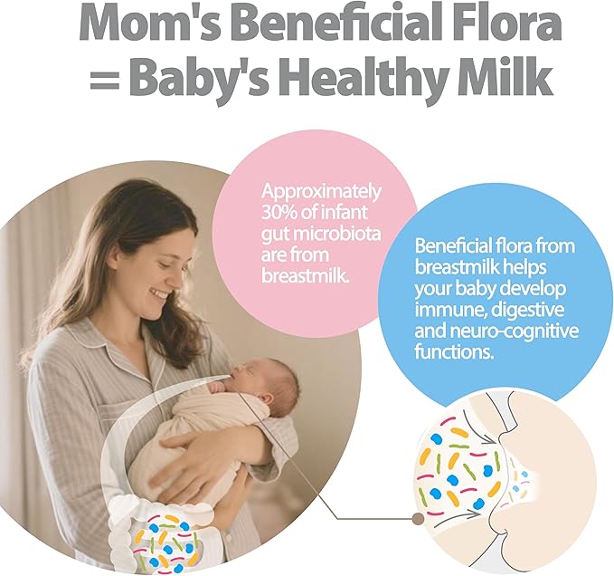 Life-Space Probiotic for Pregnancy & Breastfeeding, 3 in 1 Probiotic for Women, Clinically Proven for Mom's Breast, Gut & Vaginal Health, Baby Growth Support, 15 Billion CFU & 4 Strains, 50 Capsules