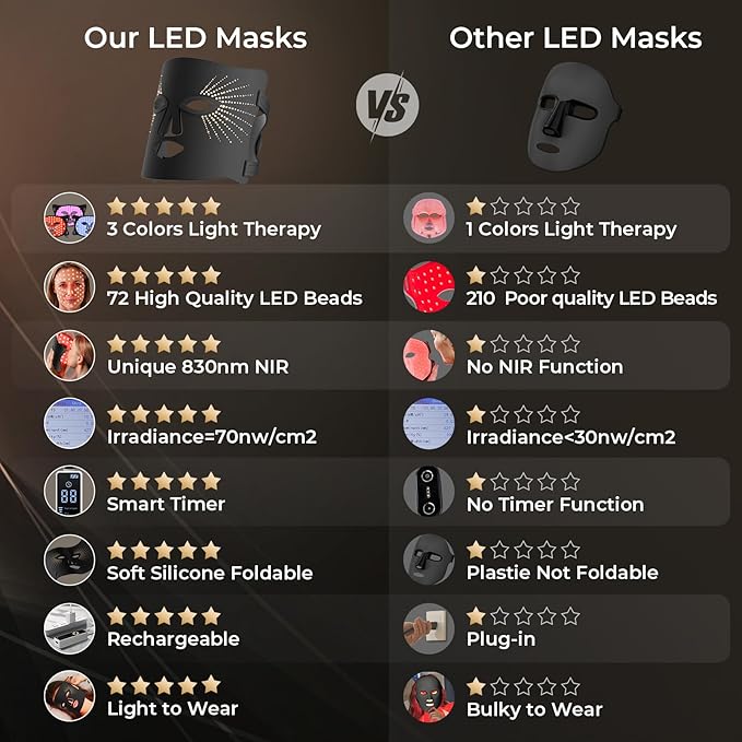 Red Light Therapy for Face-LED Face Mask Light Therapy with 3 Gears,2500mAh Battery,Remote Control,Infrared Red Light Therapy Mask for Home Working Travel Yoga Sleep