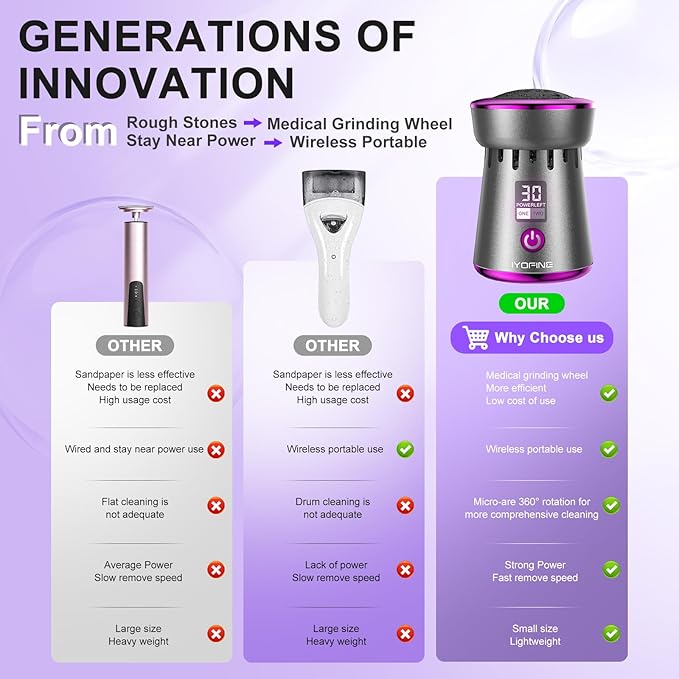 2025 Electric Foot Callus Remover, Rechargeable Pedicure Tool, Stainless Steel Heads for Dry Heels (Gray Purple)
