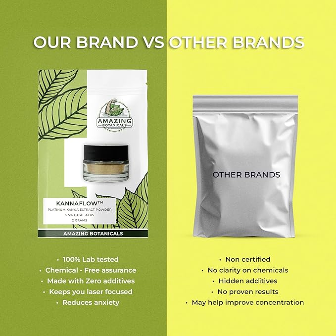Lab Refined Sceletium Tortuosum Extract | 5.5% Active Alkaloids, 80% Mesembrine - 25mg per Serving - Convenient dosing Spoon for Effective dosing - (2 Grams) - 80 Servings