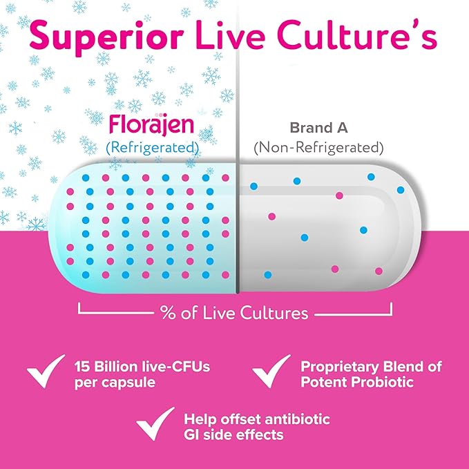 Florajen Women’s Probiotic for Vaginal Health, Gut Support, & Bloating Relief - Constipation Aid for Adults - Refrigerated for Freshness & Potency