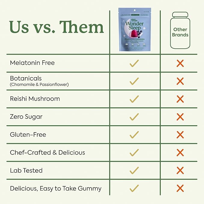 Plant People WonderSleep Mushroom Gummies Supplement for Sleep and Relaxation with Reishi Super Mushrooms, Wild Elderberry Flavor, No Sugar (60 Count)