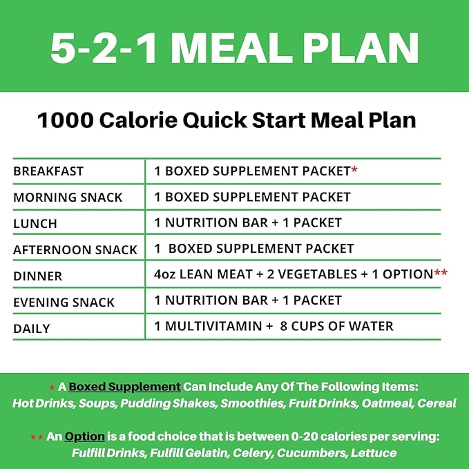 PROTIFIT - Very High Protein Meal Replacement Drink Mix, 35g Protein, Low Calorie, Low Fat, Essential Vitamins and Minerals, Ideal Protein Compatible, 7 Servings Per Box (Strawberry)