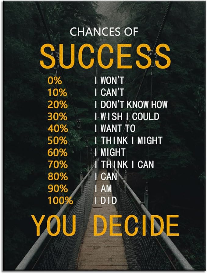 Chances of Success Poster Motivational Canvas Wall Decor Inspirational Wall Art Quotes Picture Print Artwork for Office Bedroom Living Room Framed Ready to Hang [30''Wx 40''H]