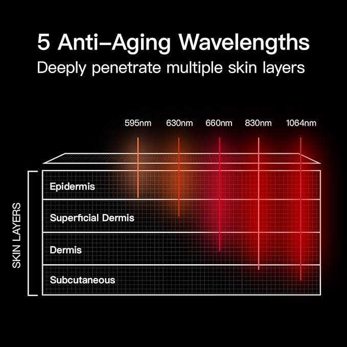 Upgrade Led Red Light Therapy Mask