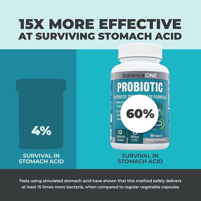 Balance ONE Probiotic for Women & Men – Time-Release Tablets for 15x Survivability – 12-Strain Formula with L. Plantarum & L. Acidophilus – Gut & Digestive Health Support – 60 Tablets (30-Day Supply)