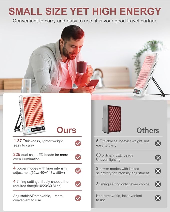 Red Light Therapy Panel, 225 Dual-Chip LEDs with 660nm Red & 850nm Near Infrared Light for Face, Skin, Sleep, Body Health, Portable Therapy Panel with Stand & Timer,White