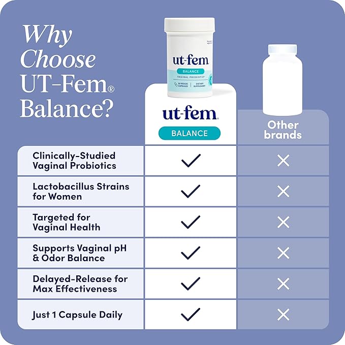 UT-Fem Balance Vaginal Probiotic | Womens Probiotic for pH Balance, Vaginal Health & Odor Support | 30 Capsules