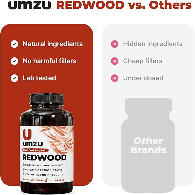 UMZU Redwood Blood Flow Nitric Oxide Supplement for Men & Women, Blood Pressure, Circulation, Stamina, Energy (1-Month Supply | 180 Capsules)