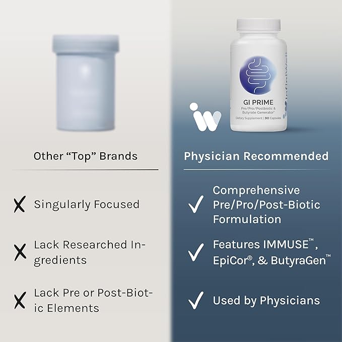InfiniWell GI Prime - Pre, Post & Probiotics for Digestive Health - Aid Immune Function & Support The Gut-Brain Axis - with Bacillus Probiotics for Women & Men (90 Capsules)