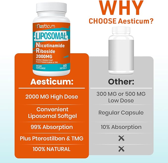 2000 MG Nicotinamide Riboside, NMNH Supplement Alternative, Liposomal NAD Nicotinamide Riboside Supplement with TMG & Pterostilbene - Boost NAD+, Energy, Focus, Immunity, Age Resist - 60 Softgels