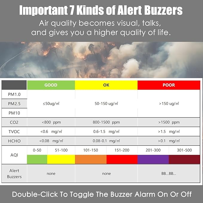 Professional Indoor Air Quality Monitor with 7X AQI Beep Alarms,16 in 1 Portable Real-Time Detector for PM2.5 | PM10 | CO2 | TVOC | HCHO | Temp | Hum for Home Cars Plants Pets