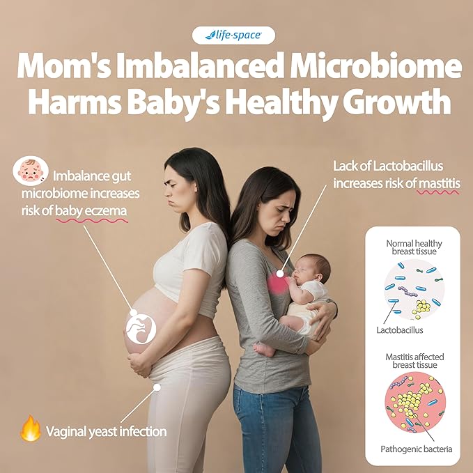 Life-Space Probiotic for Pregnancy & Breastfeeding, 3 in 1 Probiotic for Women, Clinically Proven for Mom's Breast, Gut & Vaginal Health, Baby Growth Support, 15 Billion CFU & 4 Strains, 50 Capsules