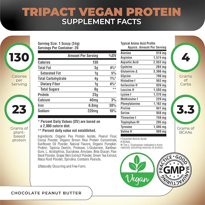 Nutrology TRIPACT Vegan Protein Powder - Organic Pea, Rice & Pumpkin Protein, BCAAs & Glutamine Plant-Based Meal Replacement Shakes for Muscle Recovery & Immunity, Chocolate Peanut Butter, 20 Servings