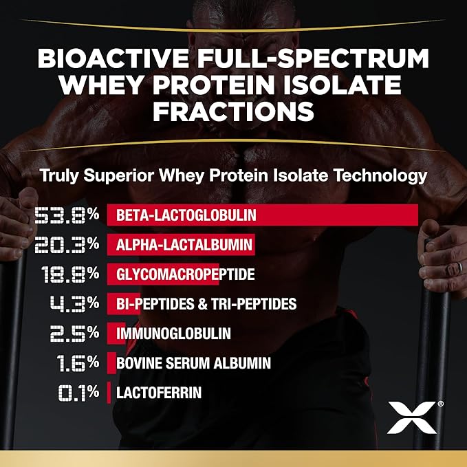 ALLMAX Nutrition ISOFLEX Whey Protein Isolate, Caramel Macchiato - 2 lb - 27 Grams of Protein Per Scoop - Zero Fat & Sugar - 99% Lactose Free - Gluten Free & Soy Free - Approximate 30 Servings