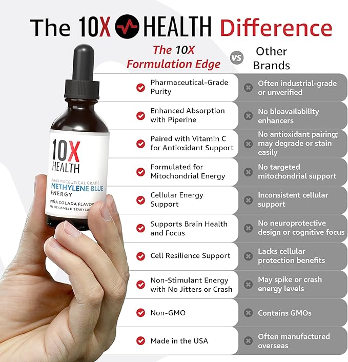 10X Health Methylene Blue Drops with Black Pepper Extract - 30ml Methylene Blue Pharmaceutical Grade Liquid - Boost Energy, Enhance Focus & Cognitive Support - Pina Colada Flavor, Vegan, Non-GMO