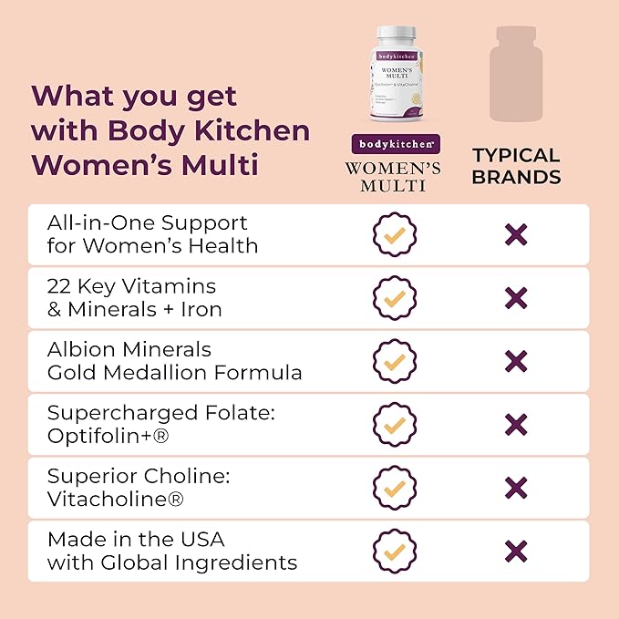 Body Kitchen Women’s Multivitamin with Optifolin+ & VitaCholine – Supports Immune, Energy & Skin Health – 60 Capsules