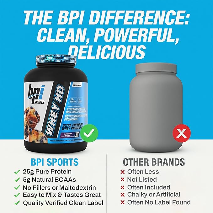 BPI Sports Whey HD Ultra Premium Protein Powder Isolate | Workout Whey Protein Powder for Men & Women for Muscle Gain | Milk Protein Concentrates | Blueberry Muffin, 4.07 Pound