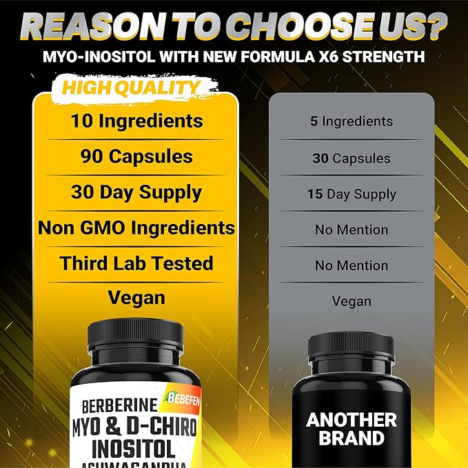 Myo-Inositol & D-Chiro Inositol Capsules with Ashwagandha, Berberine, Cinnamon, Gymnema, Chasteberry, Milk Thistle, Turmeric, Bitter Melon - 90 Capsules