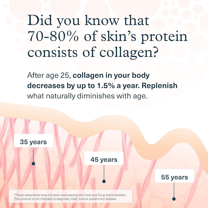Youtheory Advanced Collagen - 6,000 mg Collagen with Vitamin C - for Hair, Skin & Nails* - Supplements for Women & Men - 290 Tablets (45-Day Supply)