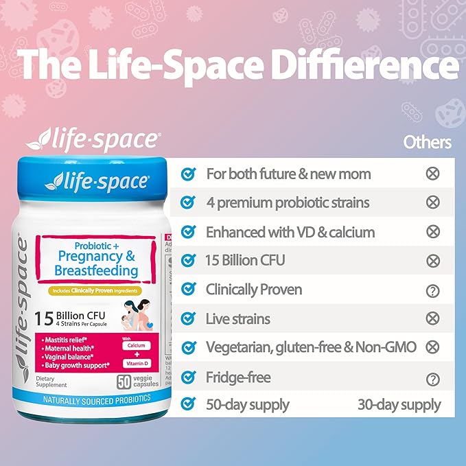 Life-Space Probiotic for Pregnancy & Breastfeeding, 3 in 1 Probiotic for Women, Clinically Proven for Mom's Breast, Gut & Vaginal Health, Baby Growth Support, 15 Billion CFU & 4 Strains, 50 Capsules