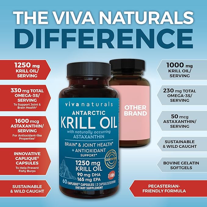 Viva Naturals Antarctic Krill Oil 1250 mg, Omega 3 EPA DHA and Astaxanthin, Joint Support and Brain Supplement with Antioxidant Properties, No Fishy Aftertaste (Pack of 6)