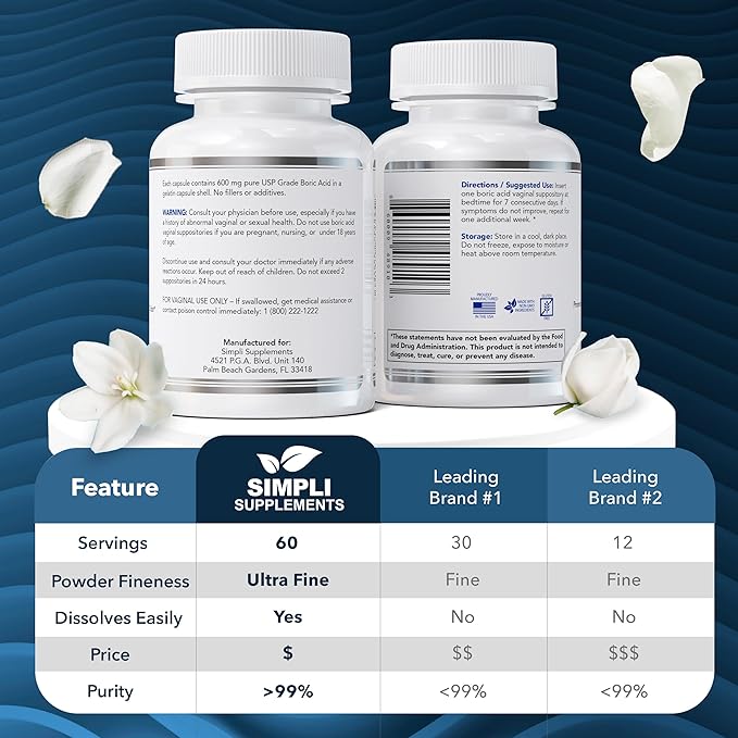 60 Boric Acid Suppositories for Women | BV Treatment for Women | pH Balance Pills | Vaginal Care | Bacterial Vaginosis Treatment Boric Acid (600mg)