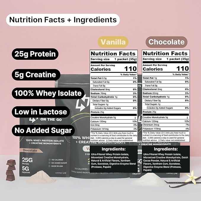 Travel Whey Protein Isolate Packets – Single-Serve Protein Powder – 25g Proteins + 5g Creatine - Variety Pack (Vanilla & Chocolate) (30-Pack)
