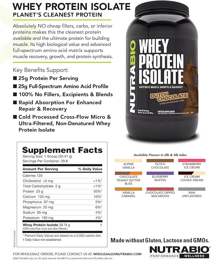 NutraBio 100% Whey Protein Isolate Protein Powder, 25g Protein with Complete Amino Acid Profile, Soy and Gluten Free, Low Carb and Low Calorie Whey Protein Powder, Strawberry Ice Cream, 5 Lbs.