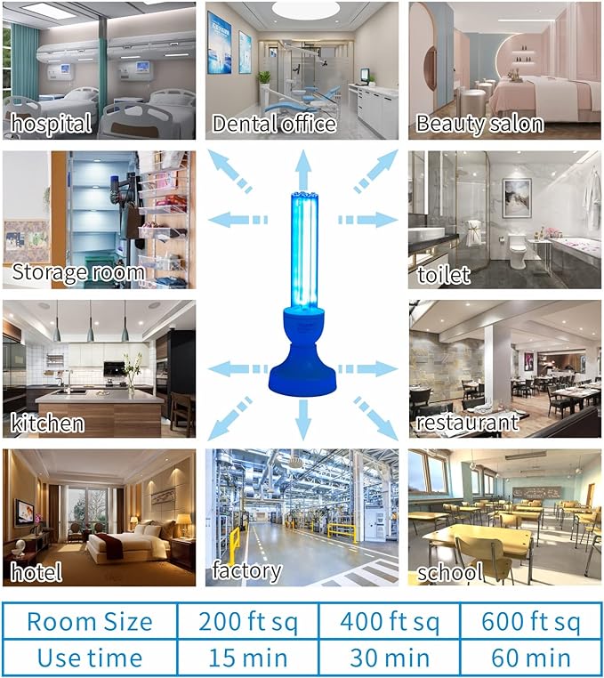 BAIMNOCM 50 Watt UV Light Sanitizer, UVC Germicidal Lamp with E26 Base and Remote Control, Home Disinfection Device UV Light Bulb for Basement/Bedroom/Kitchen, 2x25W Ultraviolet Light Lamp