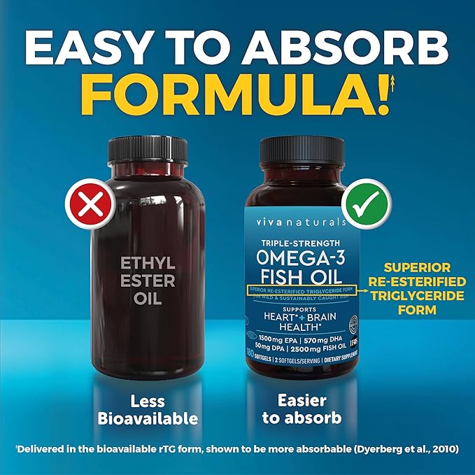 Triple Strength Omega 3 Fish Oil Supplement for Men and Women – 2500 mg High-Potency, Easy-to-Absorb Re-esterified Triglyceride Form, Pescatarian-Friendly DPA EPA DHA Omega 3 Supplement, 180 Softgels